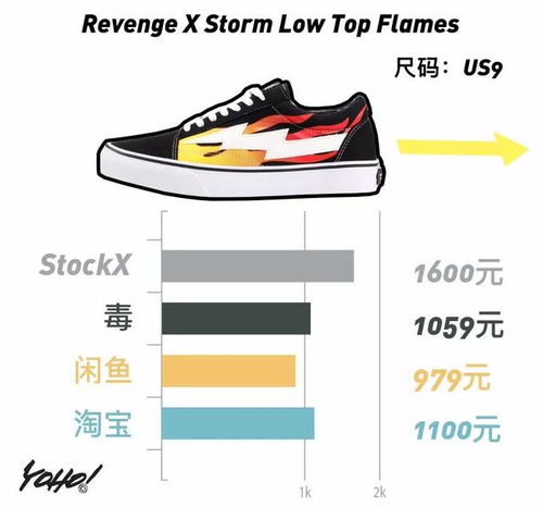 Off-White集團突襲跑鞋市場，國內入手性價比提升，運動服潮流趨勢解析